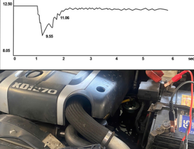 Bảo dưỡng xe ô tô trước Tết – An tâm về quê, đón xuân trọn vẹn
