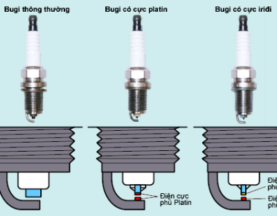 Giá xăng tăng mạnh – 7 cách giúp xe ô tô hao xăng tiết kiệm hiệu quả